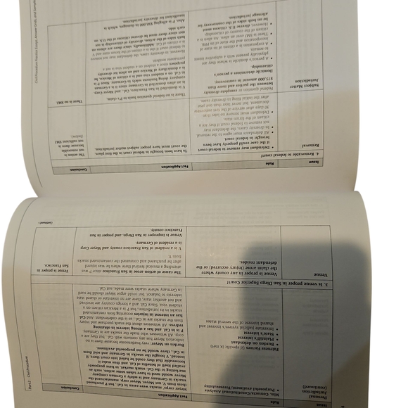 California Bar Exam Essay Exam Writing Third Edition Book - Picture 7 of 7